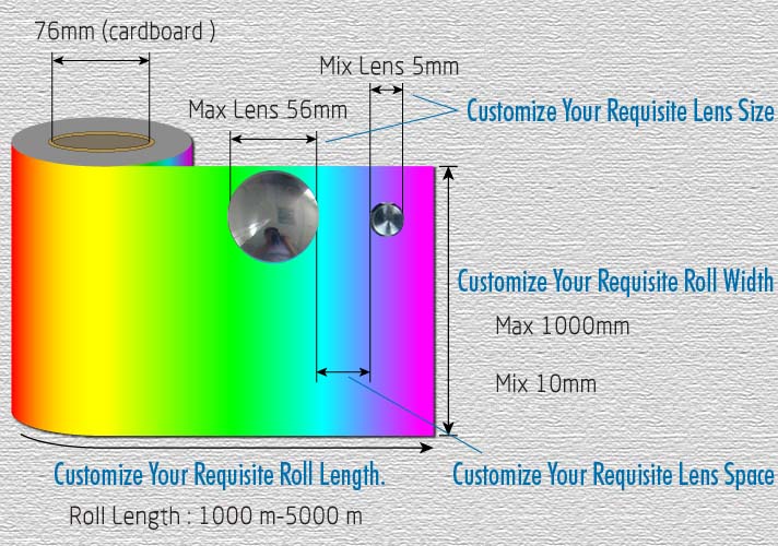The size of Hologram  Lens Film